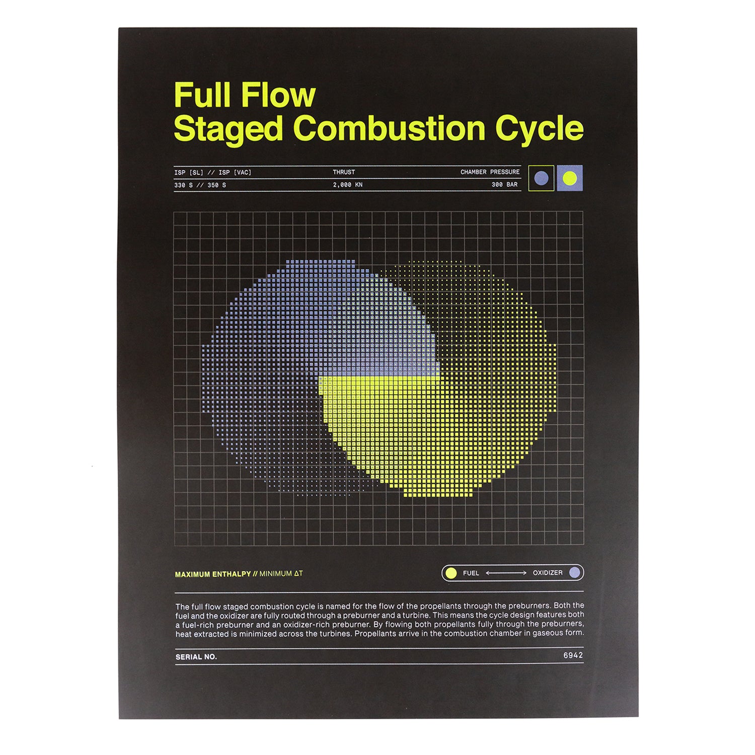 Full Flow Combustion Cycle Print 2.0