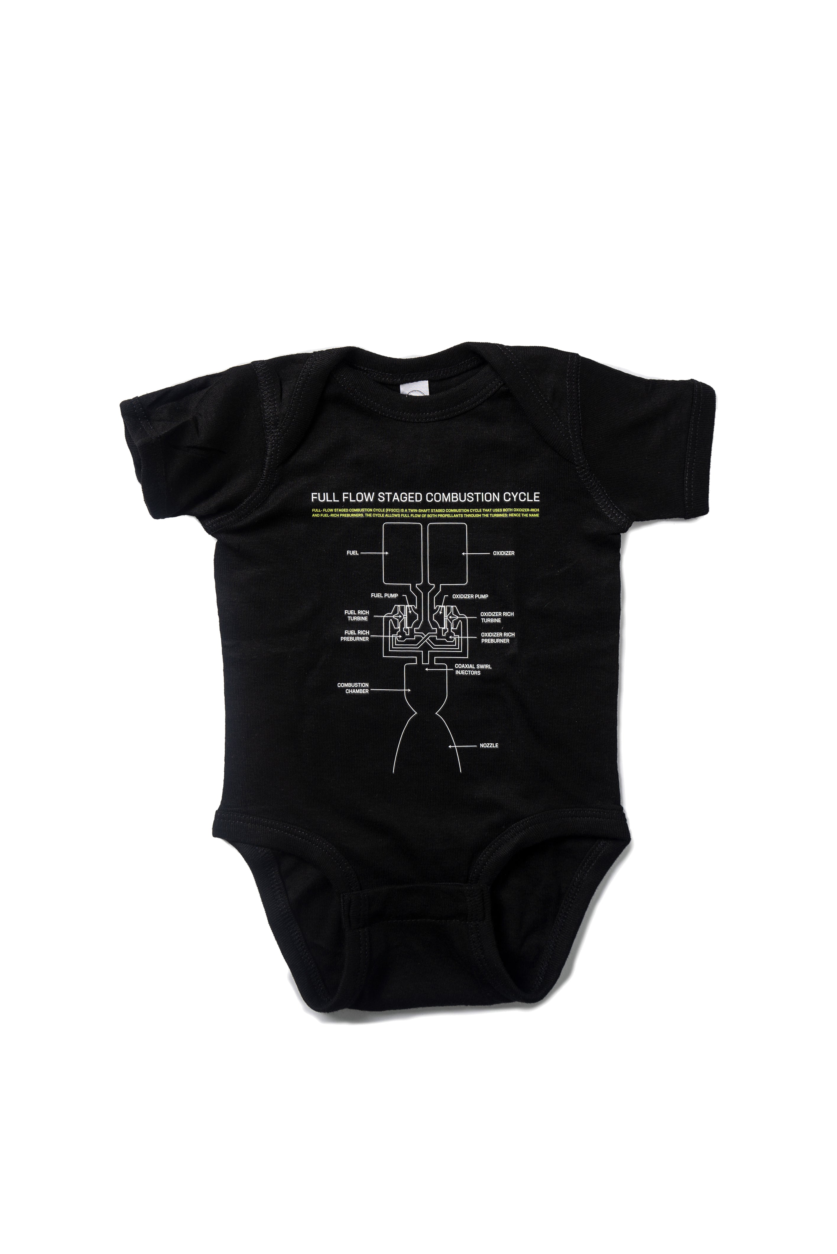 Full Flow Staged Combustion Cycle Onesie