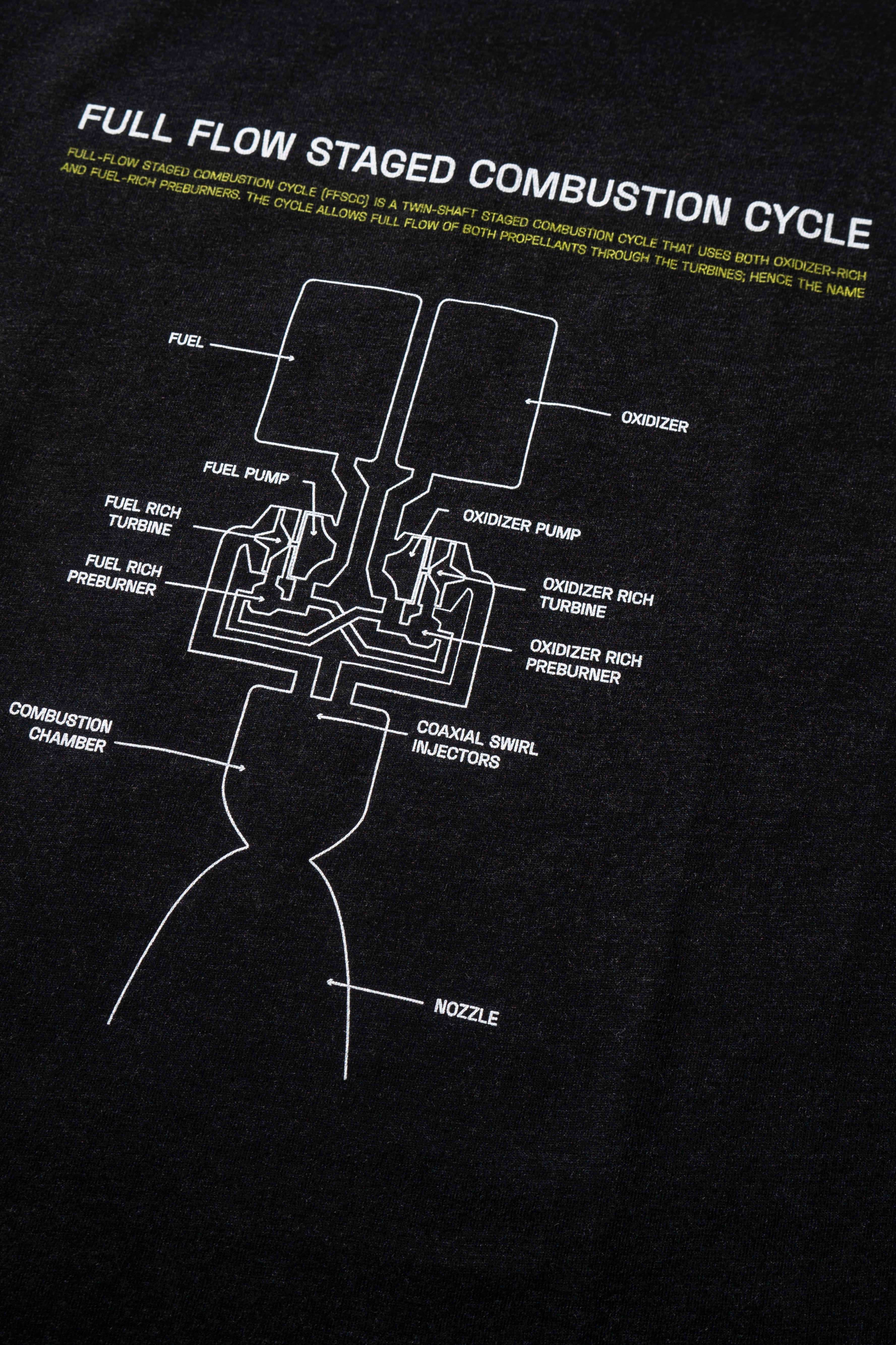 Full Flow Staged Combustion Cycle Youth Tee