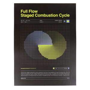 Full Flow Combustion Cycle Print 2.0