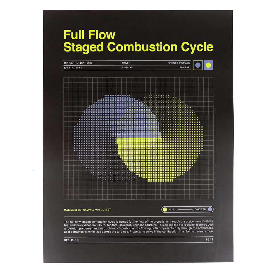 Full Flow Combustion Cycle Poster 2.0