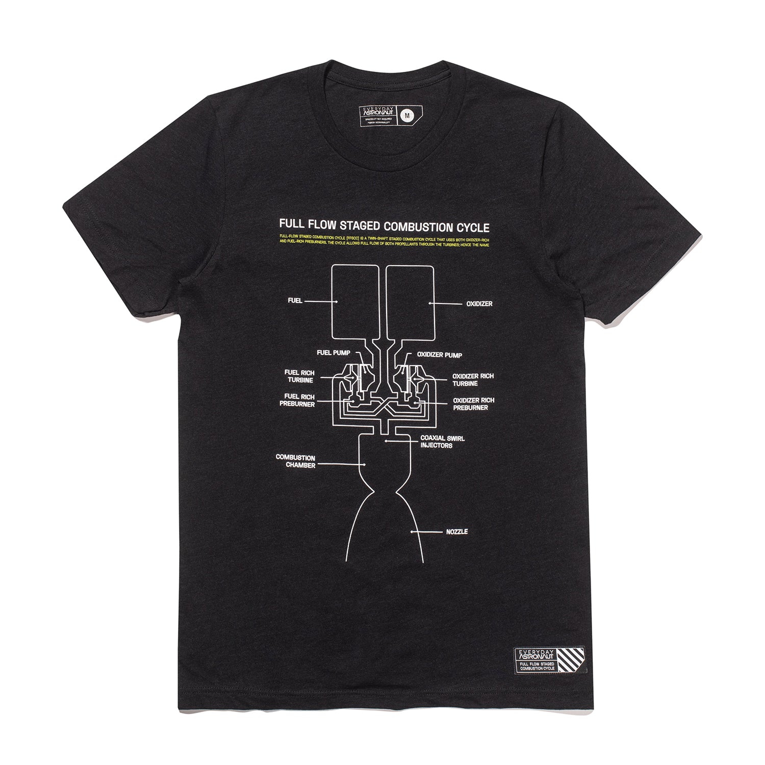 Full Flow Staged Combustion Cycle Tee – everydayastronaut