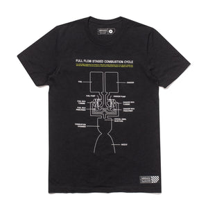 Full Flow Staged Combustion Cycle Tee