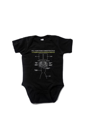 Full Flow Staged Combustion Cycle Onesie