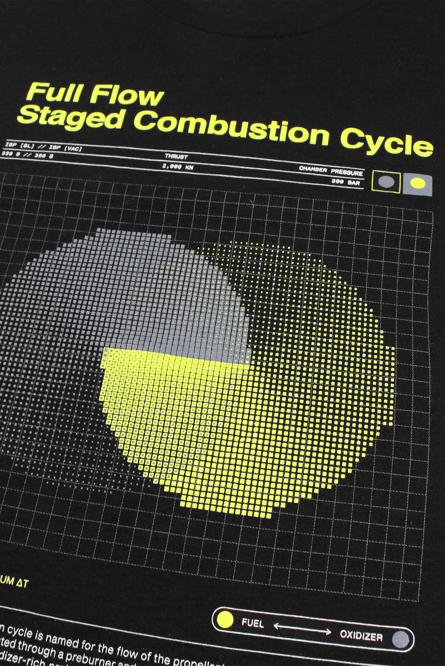 Full Flow Staged Combustion Cycle Tee 2.0