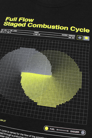 Full Flow Staged Combustion Cycle Tee 2.0