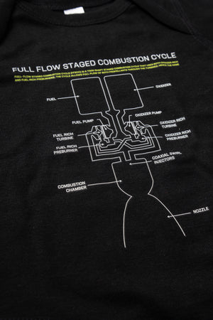 Full Flow Staged Combustion Cycle Onesie