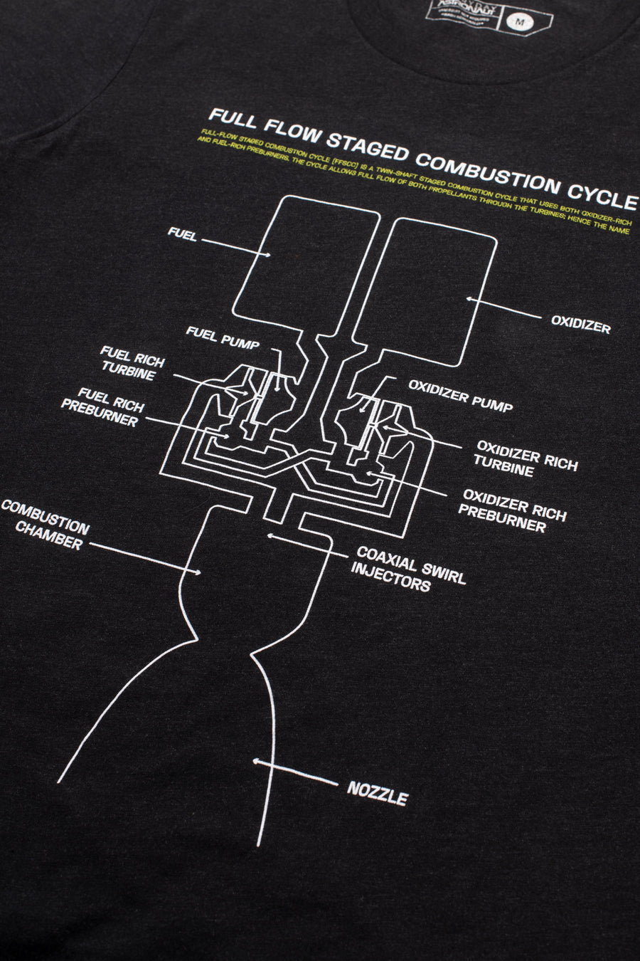 Full Flow Staged Combustion Cycle Tee