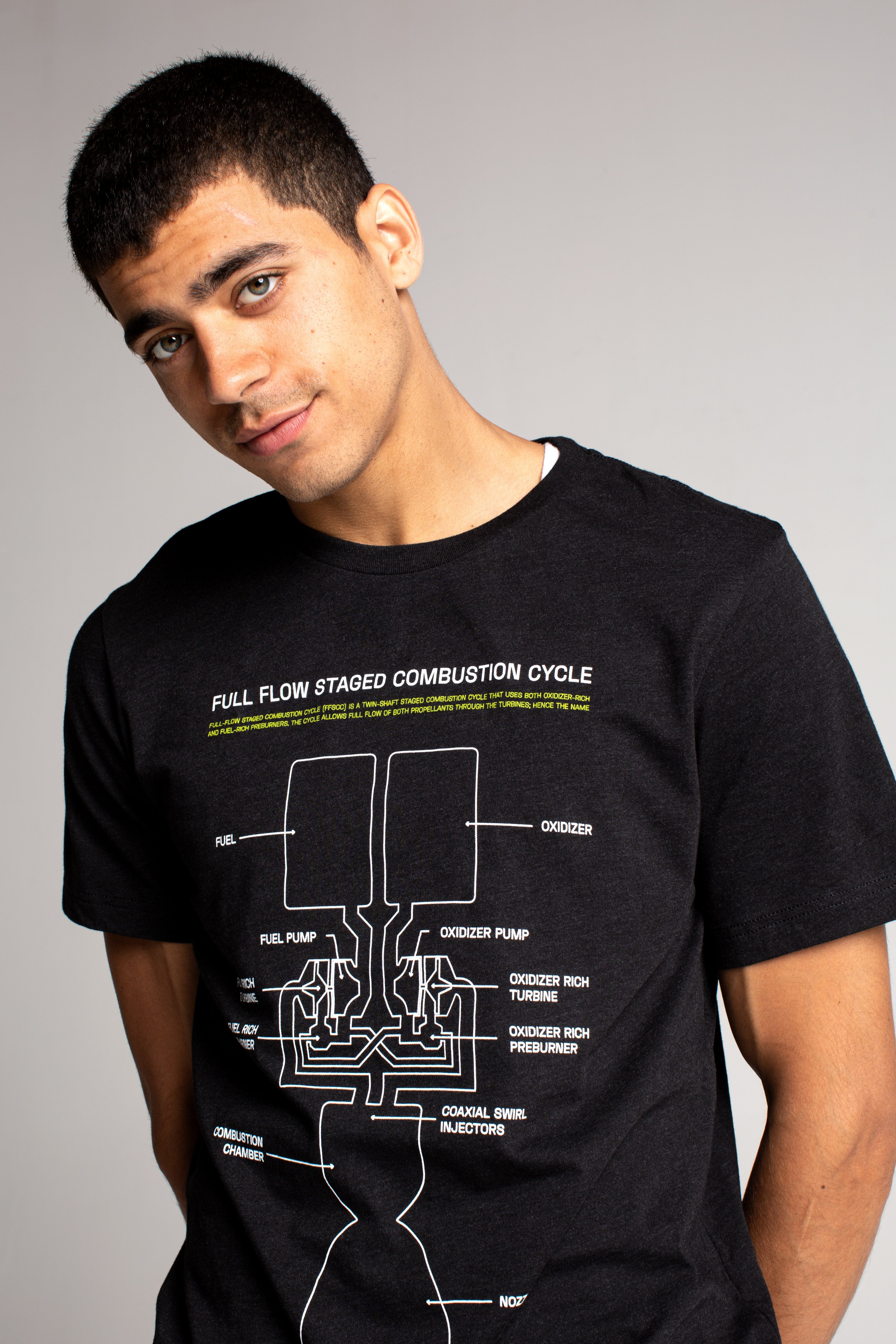 Full Flow Staged Combustion Cycle Tee